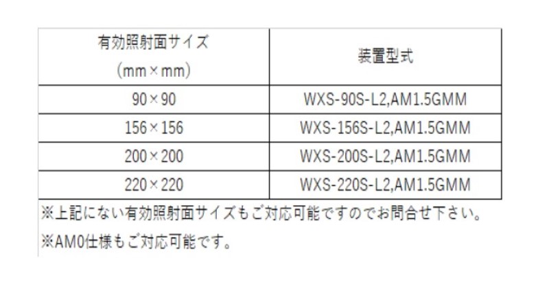 製品画像２