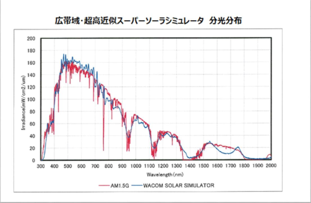 製品画像３