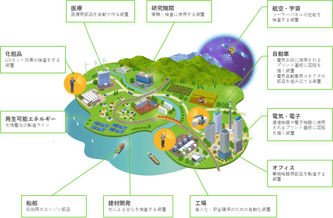 事業と役割の図