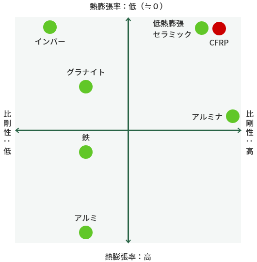 CFRPソリューション 画像2