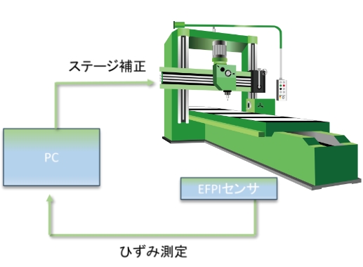 センシングソリューション 画像2