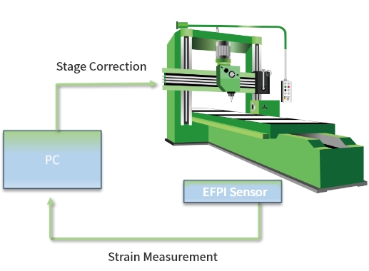 Sensing Solutions photo2