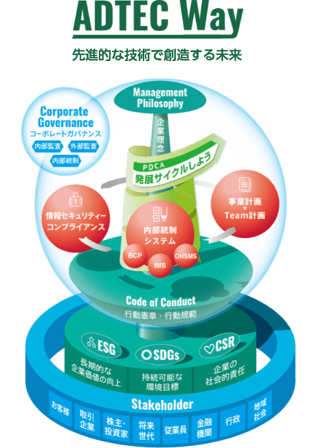 ADOTECWay 先進的な技術で想像する未来