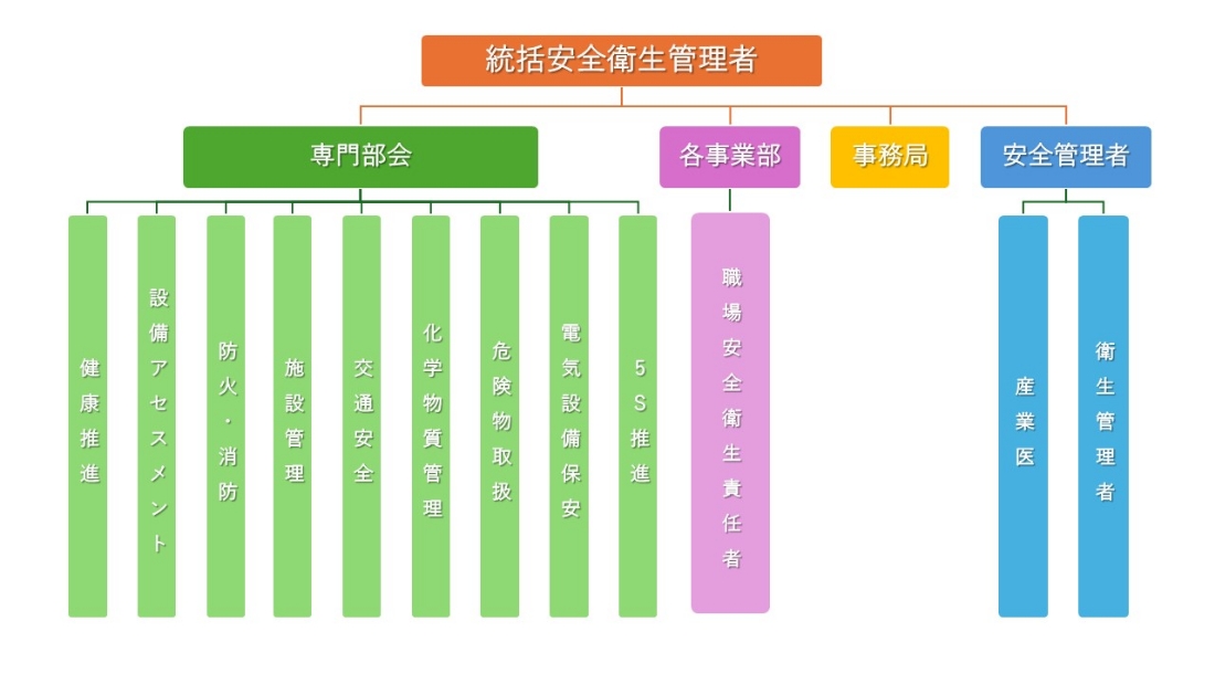 安全衛生委員会における活動①