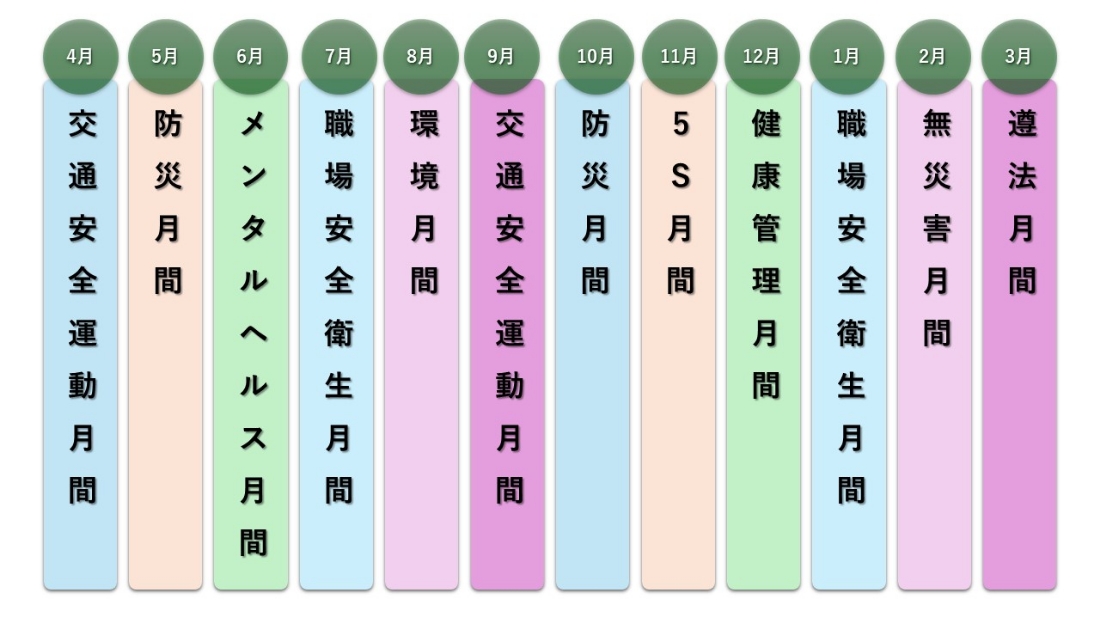 安全衛生委員会における活動②